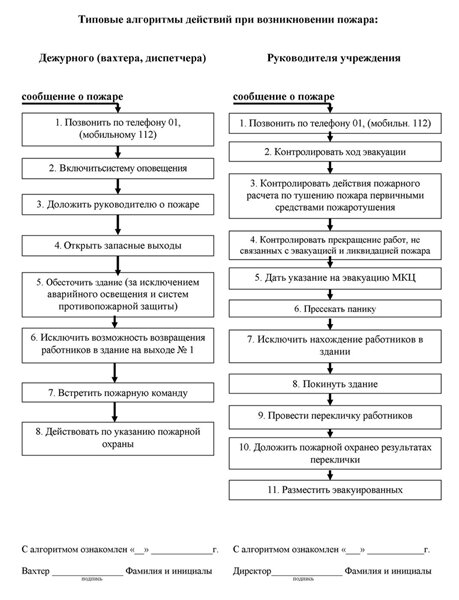 Алгоритм действий во время пожара в квартире » МБУ 