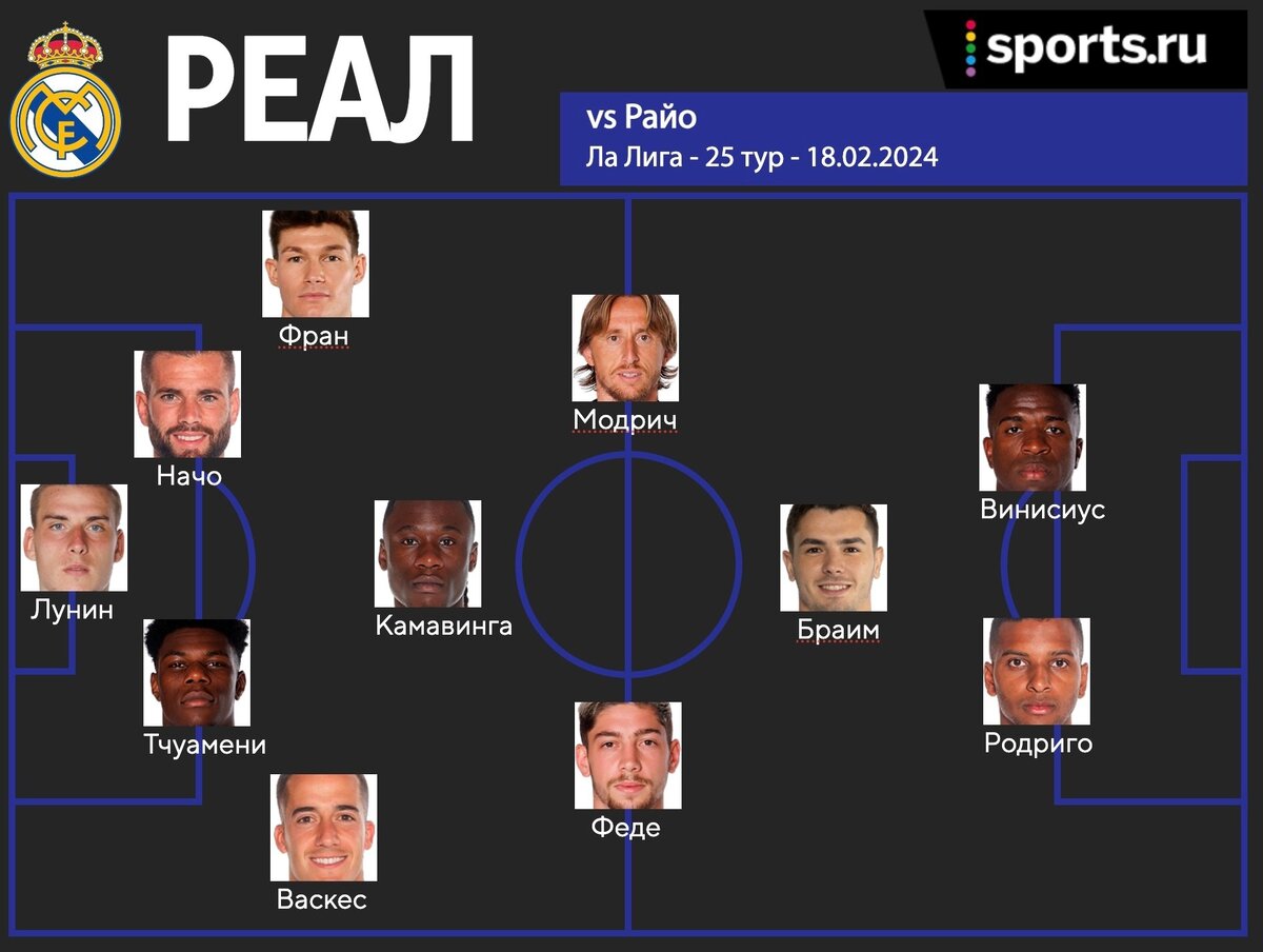 Реалу» осталось довести дело до конца. Превью к матчу против «Райо» |  Sports.ru | Дзен