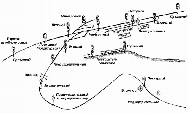 Инструкция по эксплуатации железнодорожных переездов МПС России