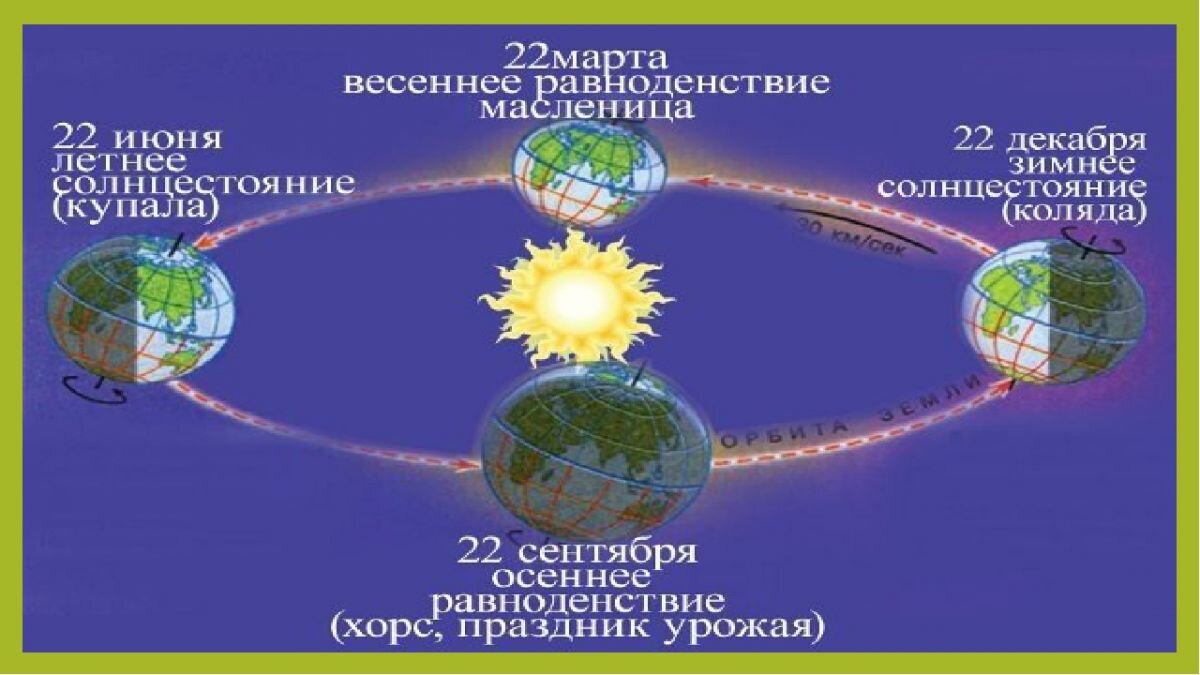 Где находится солнце 22 декабря? Узнайте точные координаты солнца в этот  день | Поход лайфхак | Дзен