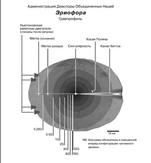 Астероид-звездолет «Эриофора». Иллюстрация к роману «Революция в стоп-кадрах»