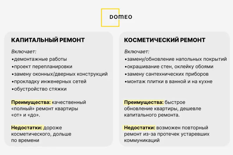 Всё только начинается, начинается: этапы ремонта в новостройке