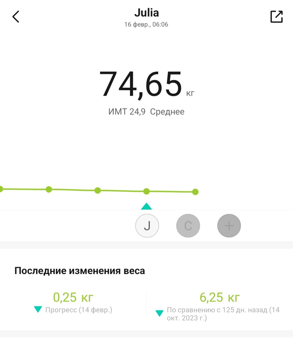 В субботу стало ещё чуть меньше, но я по-честному выкладываю первый "нормальный" результат. 