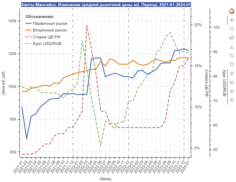 прогноз на месяц ханты мансийск