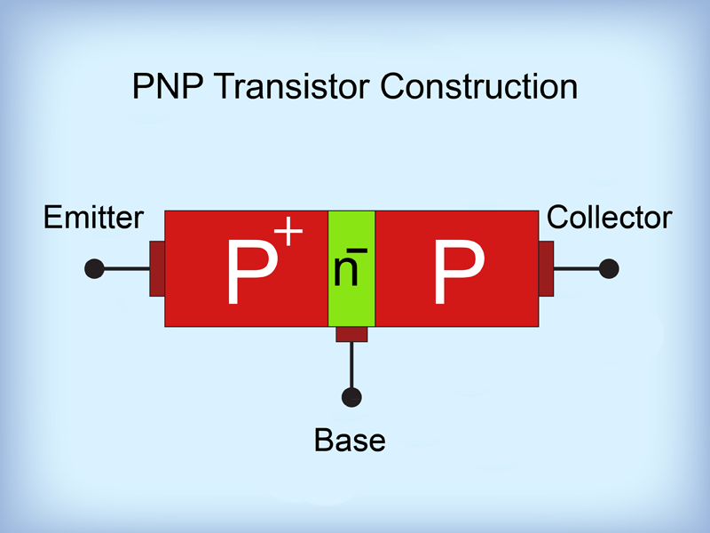 полярность источника питания биполярный транзистор. входное сопротивление транзистора переменному току. биполярный транзистор сопротивление. схема усилителя каскада на биполярном транзисторе. схема измерения обратного тока коллектора транзистора.