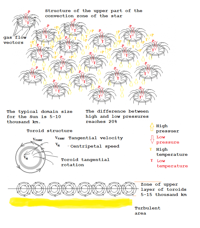 Fig 1 A  in english
