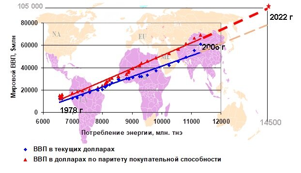 Correlation 1