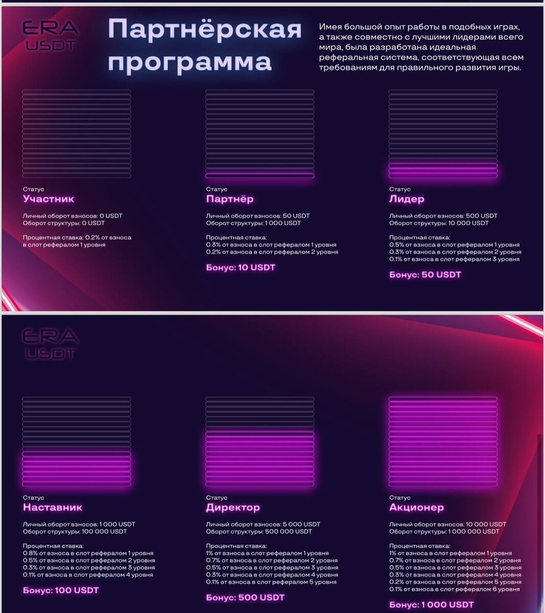 Партнерская программа EraUSDT