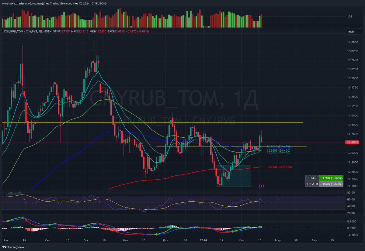 Курс юаня к рублю прогноз на неделю. Курс юаня к рублю прогноз на неделю. Юань график. Курс юаня к рублю прогноз на неделю. Курс юаня цб.