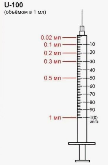 Инсулиновый шприц U100
