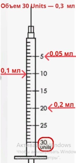 Какие объемы шприцов бывают?