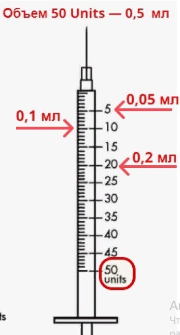Шприц инсулиновый 1 мл деления. 3 кубика в инсулиновом шприце. Инсулиновые шприцы 50 ед. 3 мл в 2мл шприце. 01 мл в инсулиновом шприце.