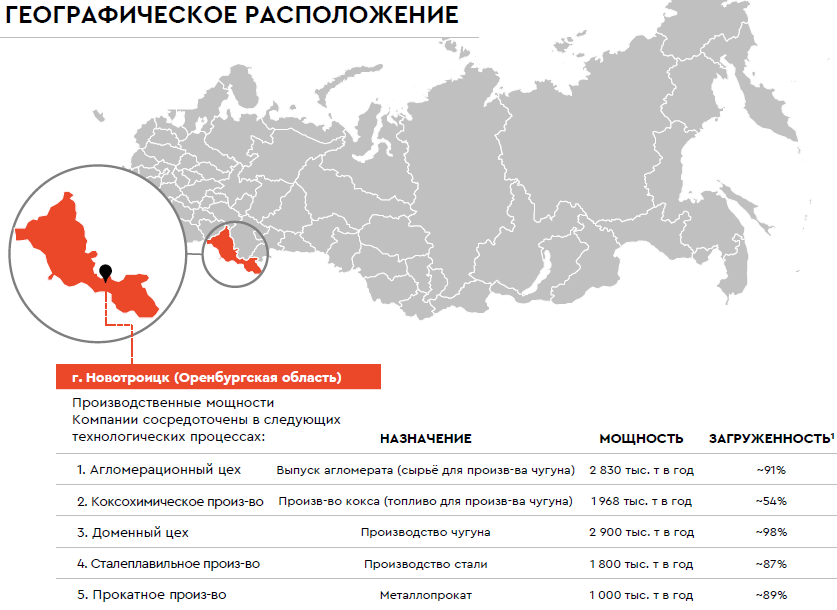 Источник: invest.aclub.ru