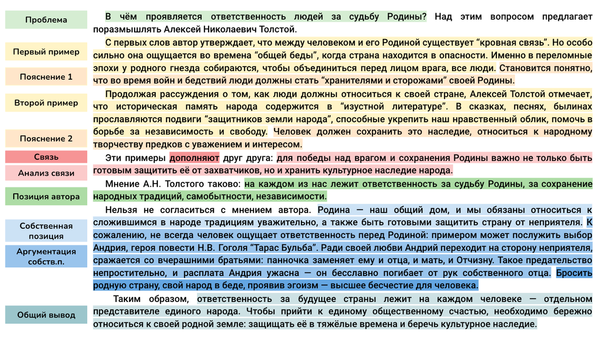 Сочинение ЕГЭ по тексту А.Н. Толстого о защите Родины "За эти месяцы ...