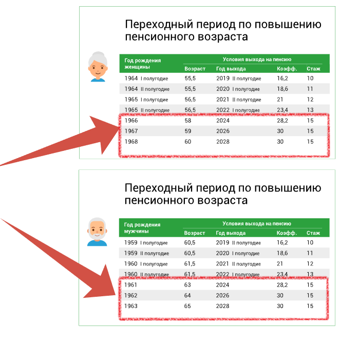 Самые популярные Пенсионеры / подростки порно видео за неделю в в Мире - kingplayclub.ru