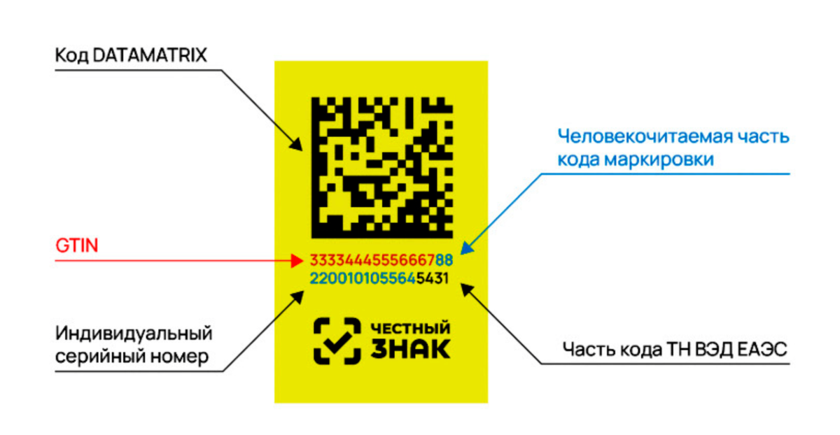 Код как он выглядит. Код маркировки DATAMATRIX. Маркировка Дата Матрикс. Цифровая маркировка DATAMATRIX.