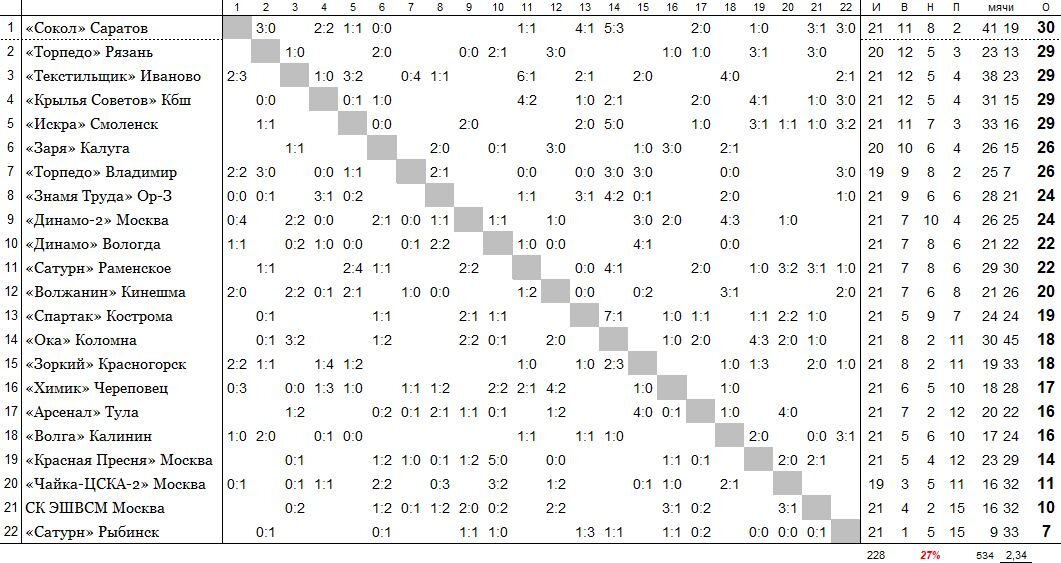 положение команд на 24 июля