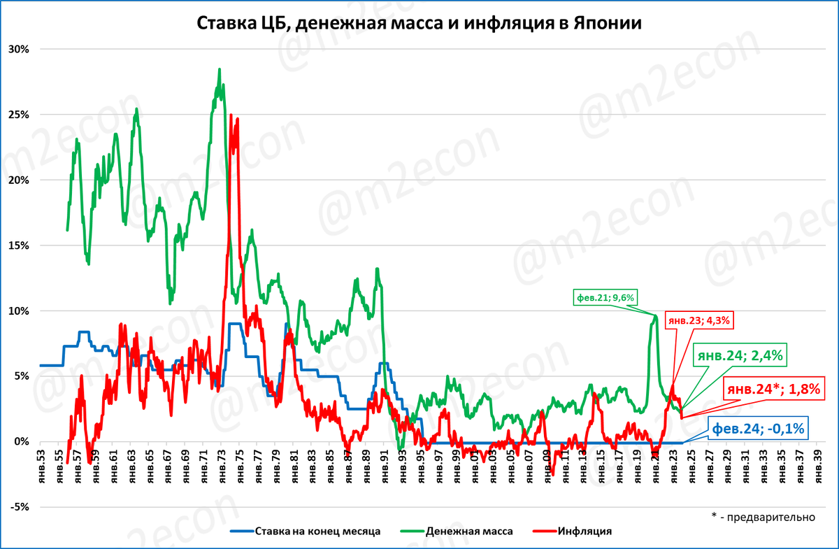 Ввп россии 2020 год график. Экономические реформы в китае таблица. График роста экономики россии за 20 лет. Рост экономики россии в % по годам таблица. Экономический кризис 2014.