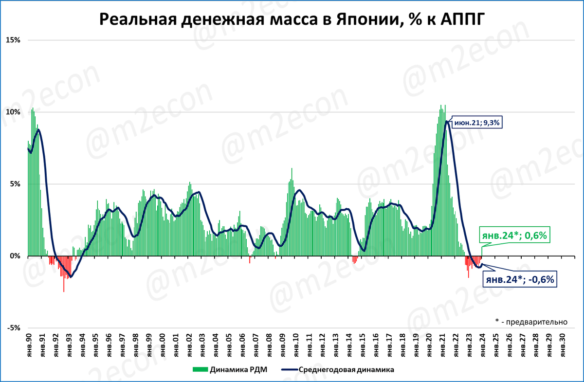 Ввп россии за 2015 год. Корреляция ввп. Ввп германии 2023. Ввп и ценные бумаги. Центральный банк ввп.