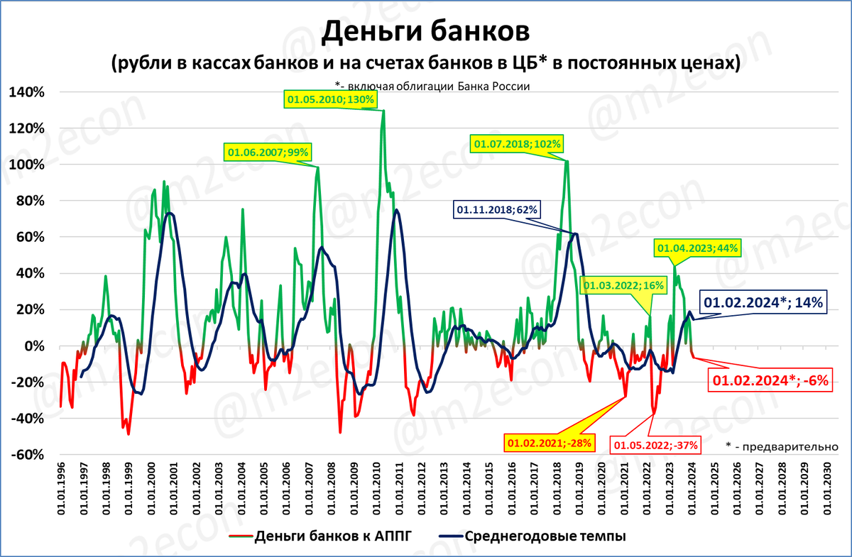 Рубль к доллару на сегодня 2024