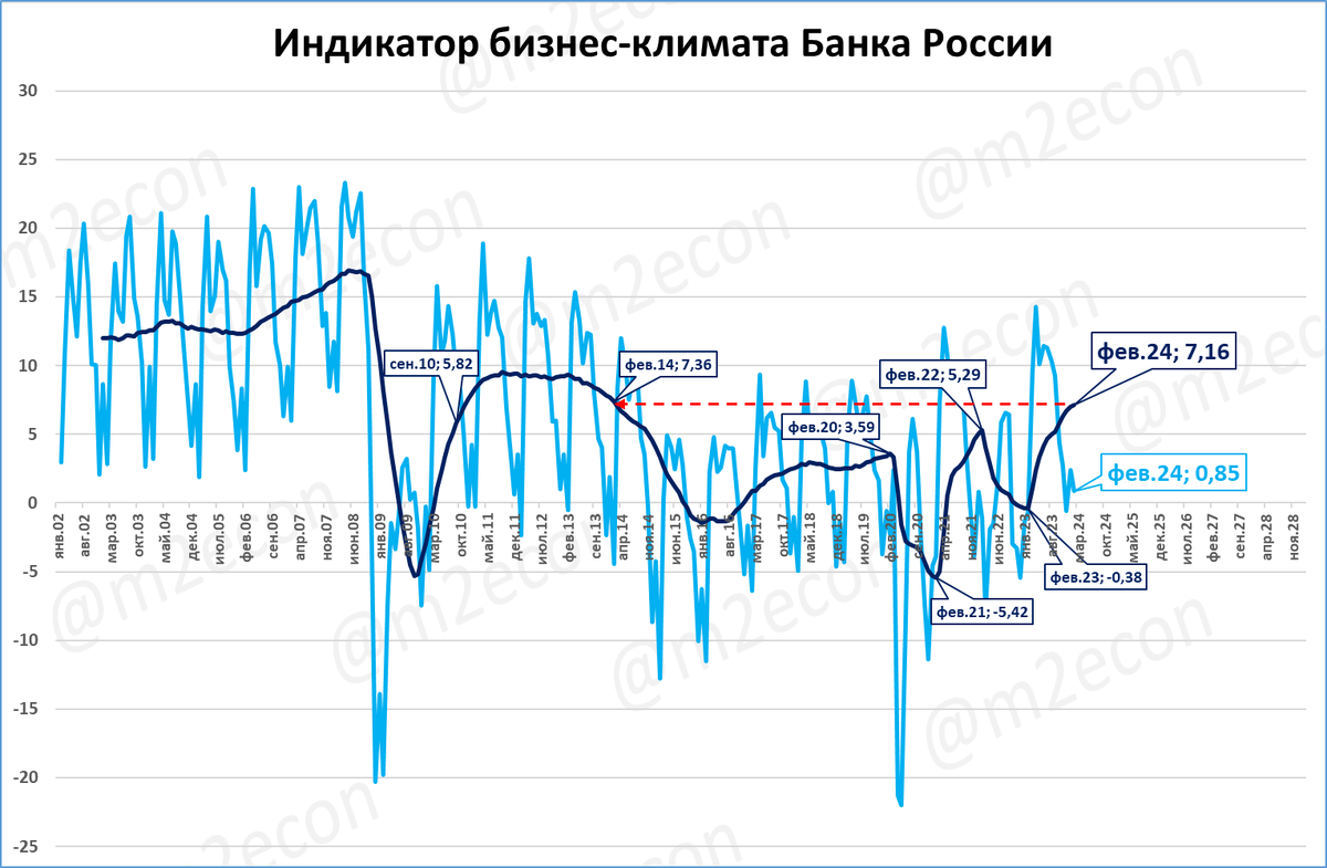 Рейтинги центрального банка