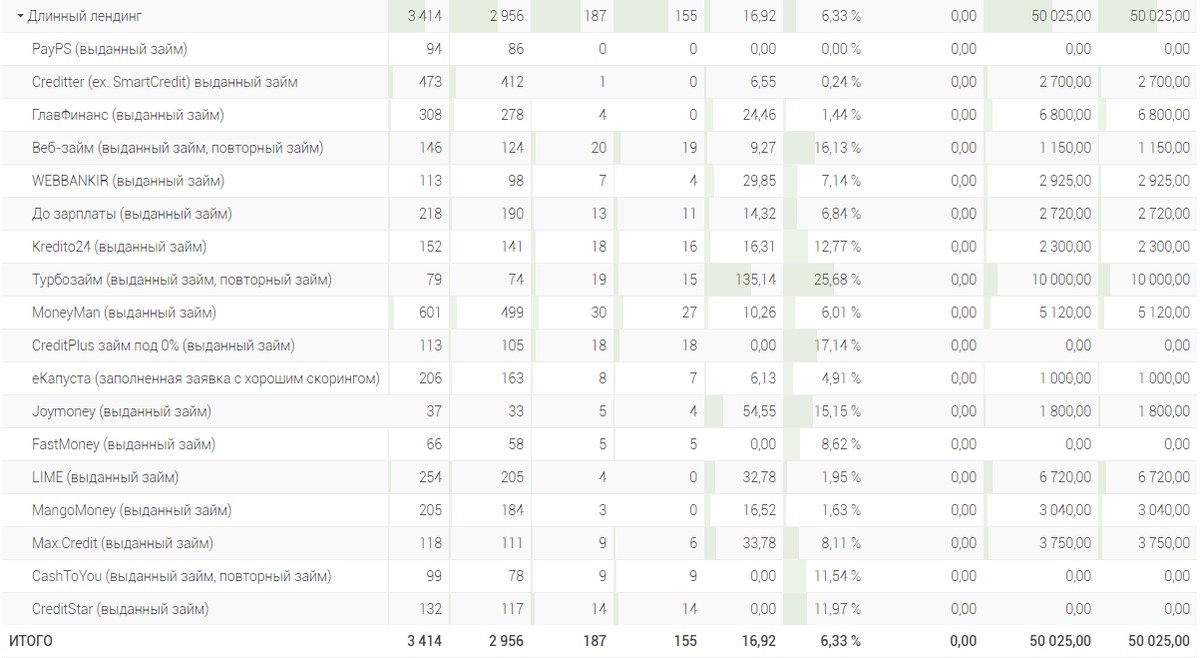 Рисовая каша пропорции молока и риса. Сколько нужно воды на 2 кг дрожжевого теста. Размеры одежды женской. Общий анализ мочи. Время приготовления курицы в духовке.