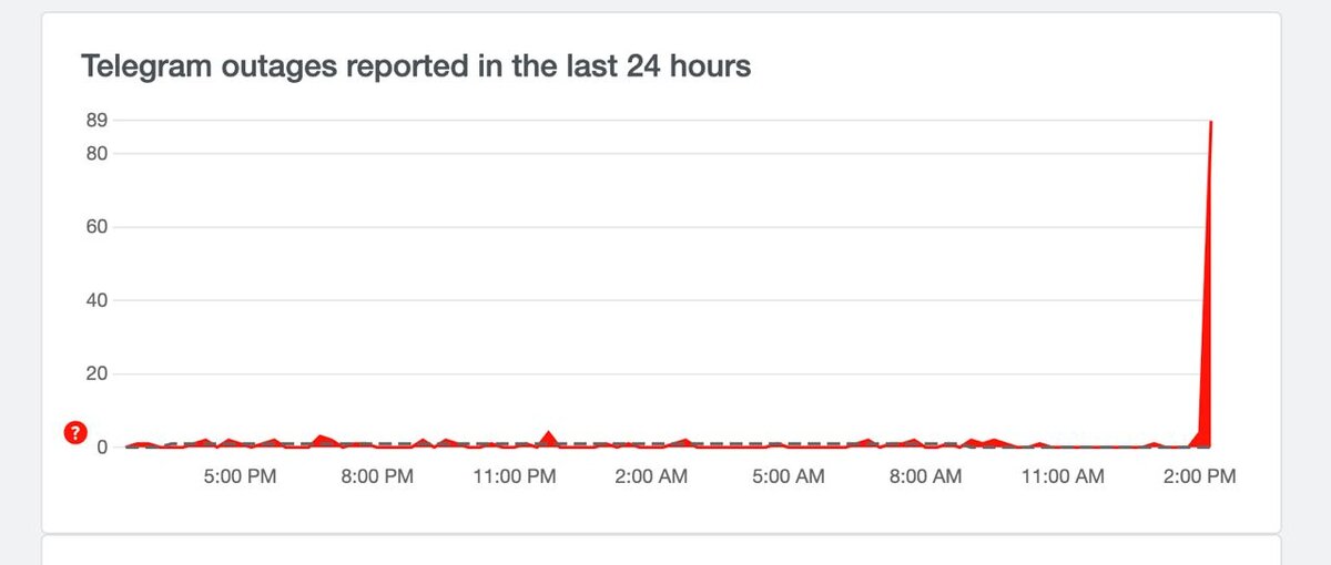  Произошел крупный сбой в работе Telegram по всему миру.  Обновлено в 14:54 — работа приложения начала постепенно восстанавливаться.