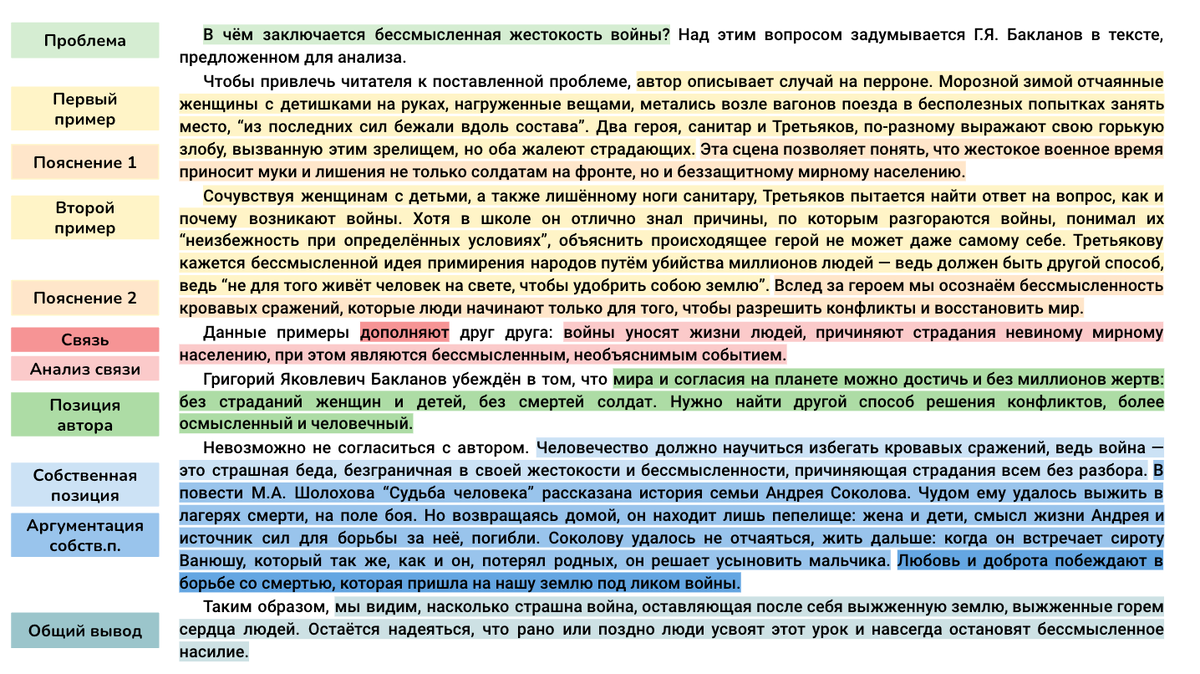 Сочинение егэ война примеры Сочинение Егэ 2022 Темы И Направления
