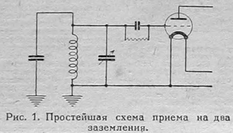 Из старых журналов. Радиоприем на два заземления. | Старый радио ...