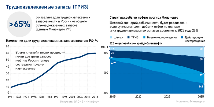 В прошлых темах я написал про особенность строения сланцевых пластов, месторождений, особенностей добычи и перспектив добычи.