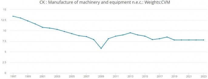 22 ввп. График динамики ввп россии. Релатный ввп на душу населения. 22 ввп. Уровень ввп на душу населения в россии.