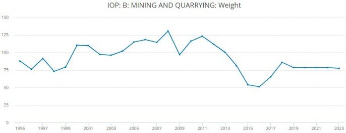 Рост ввп россии. Валовое накопление рф. Статистика роста ввп россии с 2000 года. Ввп россии график. Ввп 2009-2016.