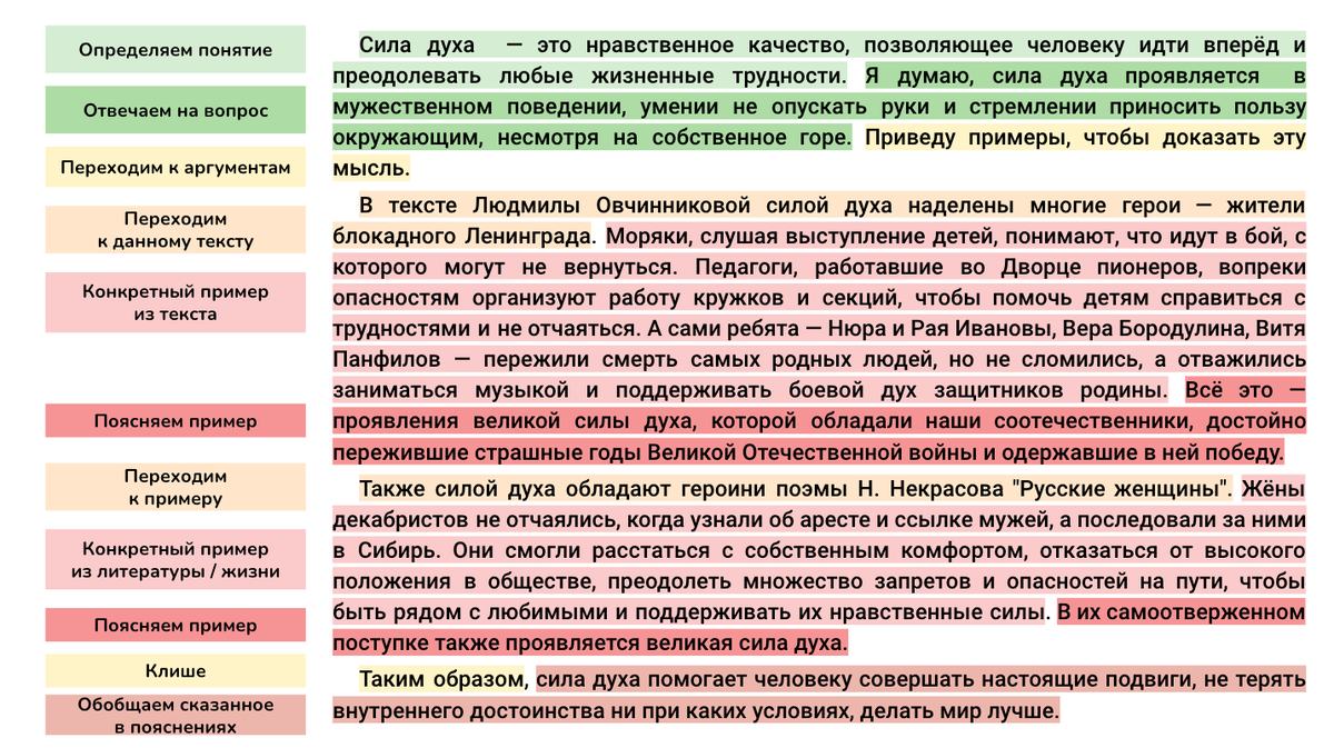 Картинки СИЛА ДУХА СОЧИНЕНИЕ 13.3 АРГУМЕНТЫ