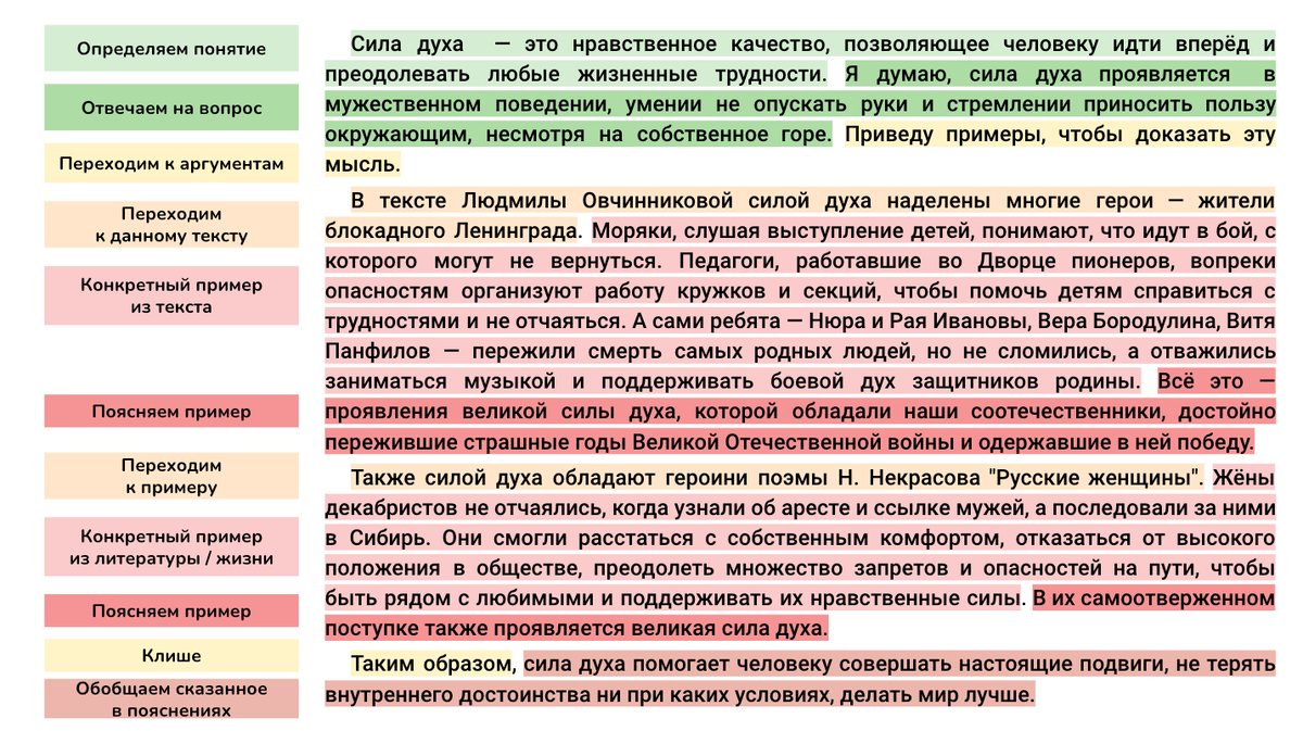 Сочинение ОГЭ 13.3 СИЛА ДУХА + 13.2 по тексту Л. Овчинниковой 