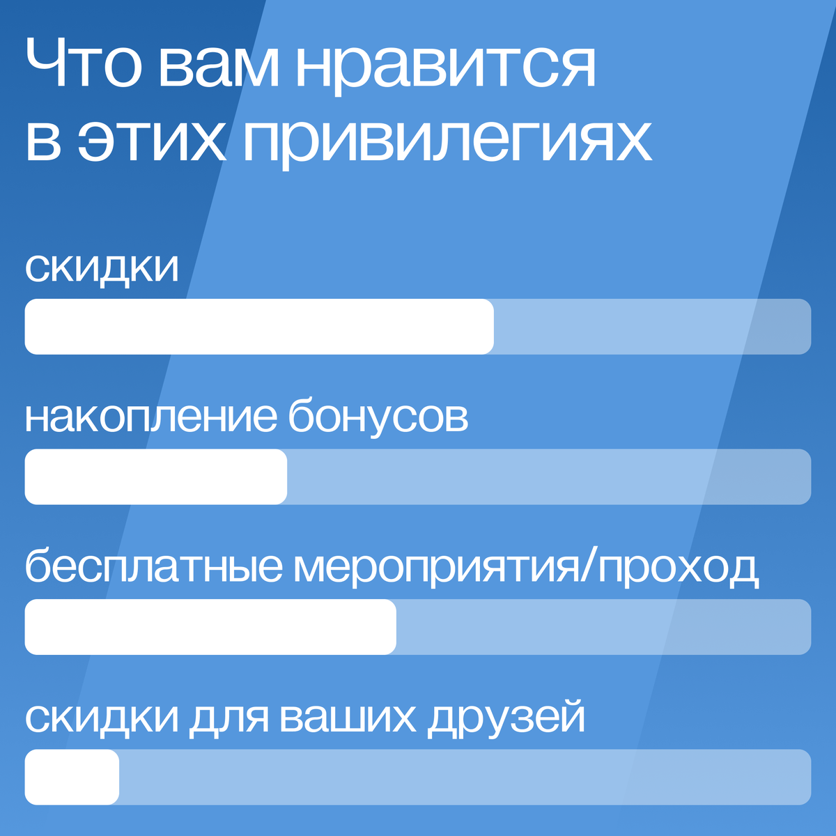 Статистика ответов на вопрос: «Что вам больше всего нраивтся в привилегиях?» и «Что вас больше всего раздражает?»