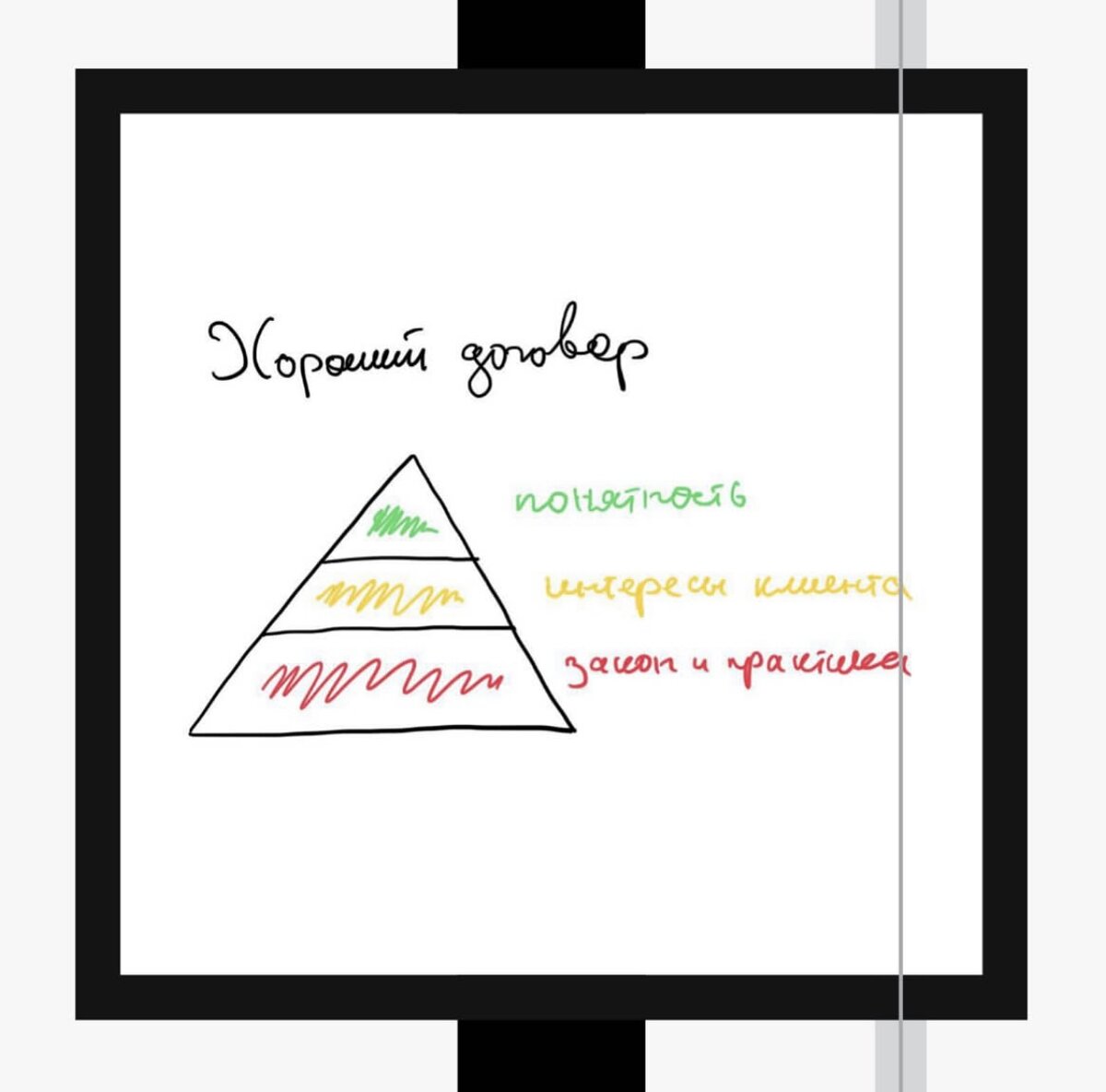 
Базовый уровень — документ учитывает законодательство и судебную практику. 
Этому учат в институте.

Продвинутый уровень — документ учитывает интересы клиента. В чем бизнес-задумка, какие нюансы есть, как управлять рисками, где можно уступить и пр.
Этому учат на работе (не всех, к сожалению).

На вершине — понятность. Целевой читатель должен без сверхусилий работать с договором.
Этому вообще практически не учат (хотя ситуация стала меняться).

Специально нарисовала пирамидку, чтобы показать — если не умеешь в первые два уровня, то третий не спасет, все развалится. Прокачивать надо все. 

Но если застыл на втором уровне – к сожалению начинаешь отставать от текущих требований к профессии. Это уже не блажь, а неотъемлемый компонент хорошей работы.
Наглядный пример хорошего договора вы сможете найти в конструкторе документов приложения «Фемида» 🤖 Доступно для скачивания в AppStore. 