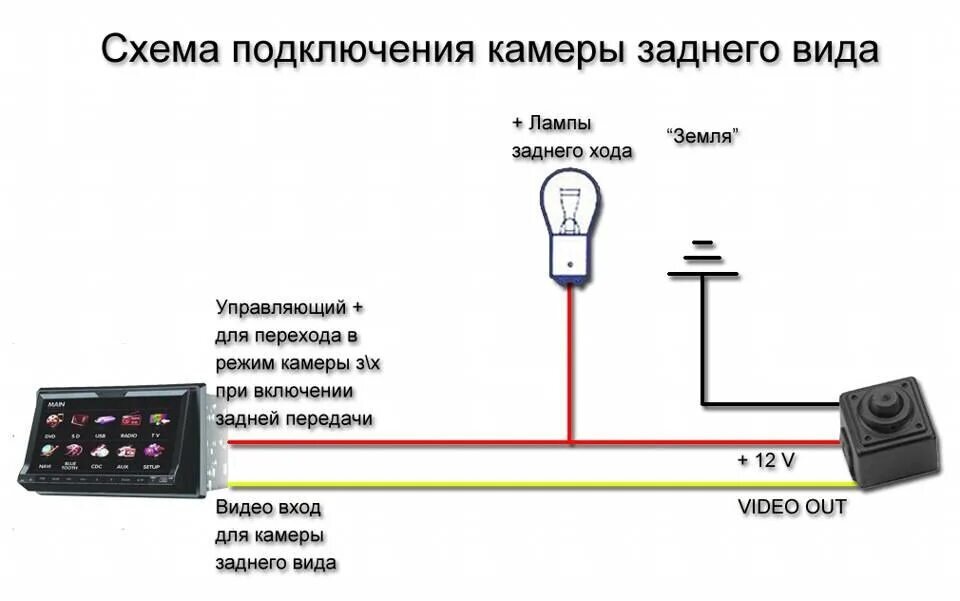 Самостоятельная установка камеры заднего вида на Шевроле Нива