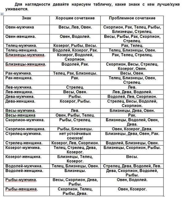 Совместимость женщина - рыбы, мужчина - близнецы - ответов на форуме patriotcentr38.ru ()