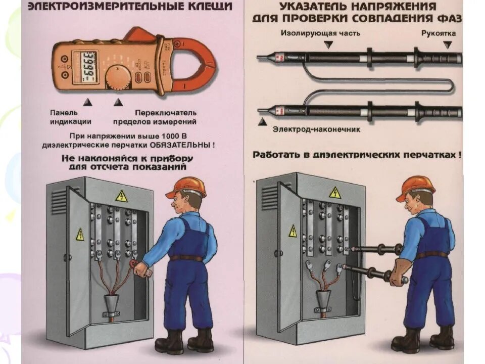 В продолжении предыдущей статьи рассмотрим шаг "Проведите необходимые проверки и испытания".