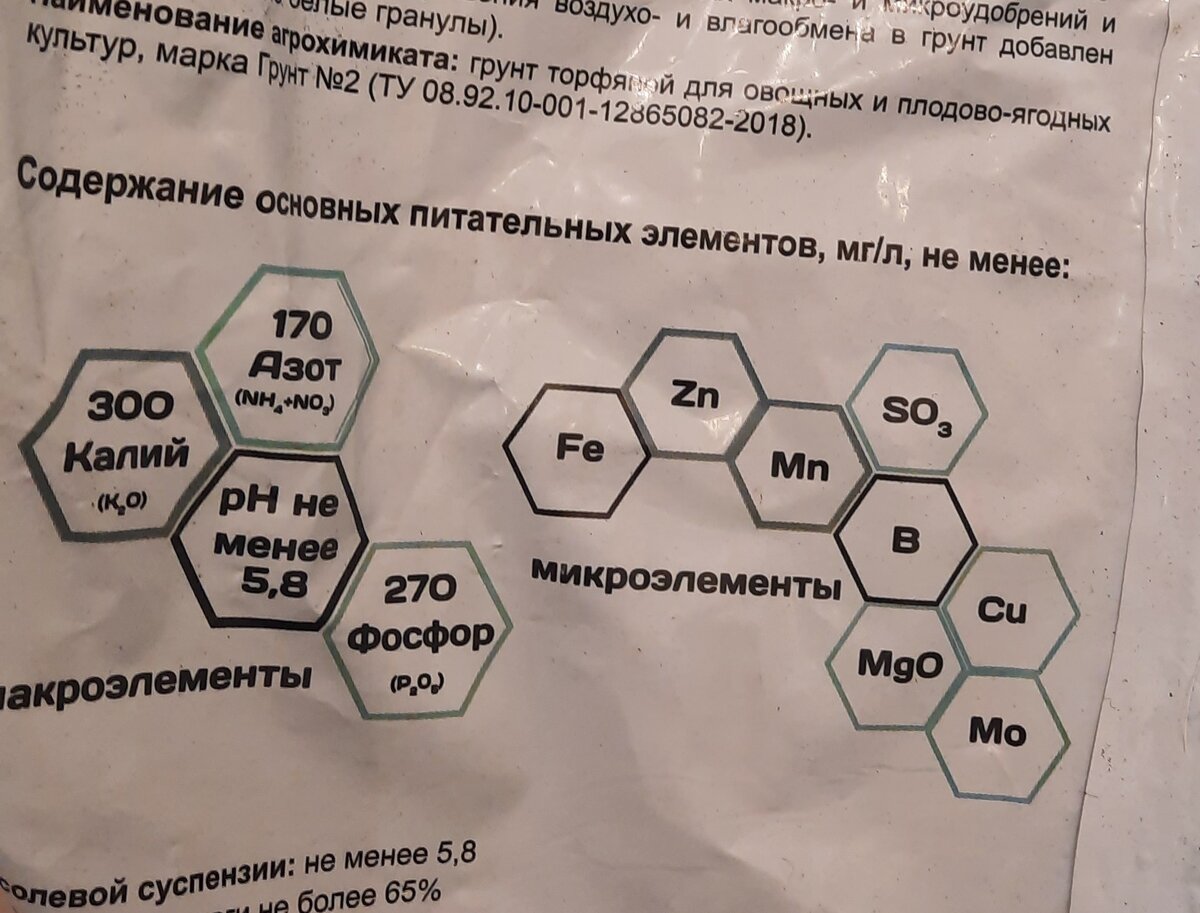 Состав питательных элементов. 