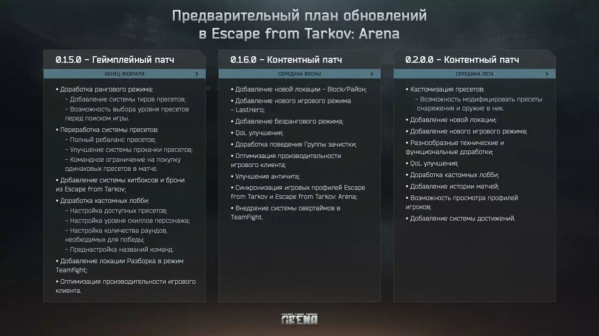 Опубликован план обновлений Escape from Tarkov: Arena в 2024 году | Все про  онлайн игры на ПК и другие платформы | Дзен