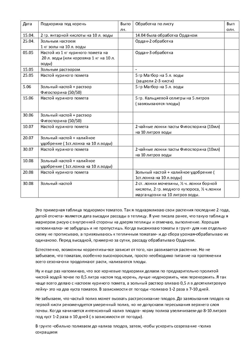 Примерная таблица подкормок томатов