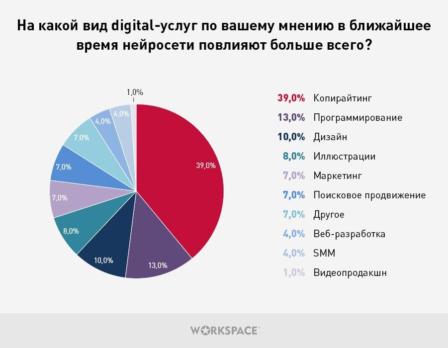 Прогноз людей на ближайшее время 