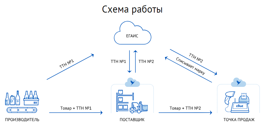 схема работы