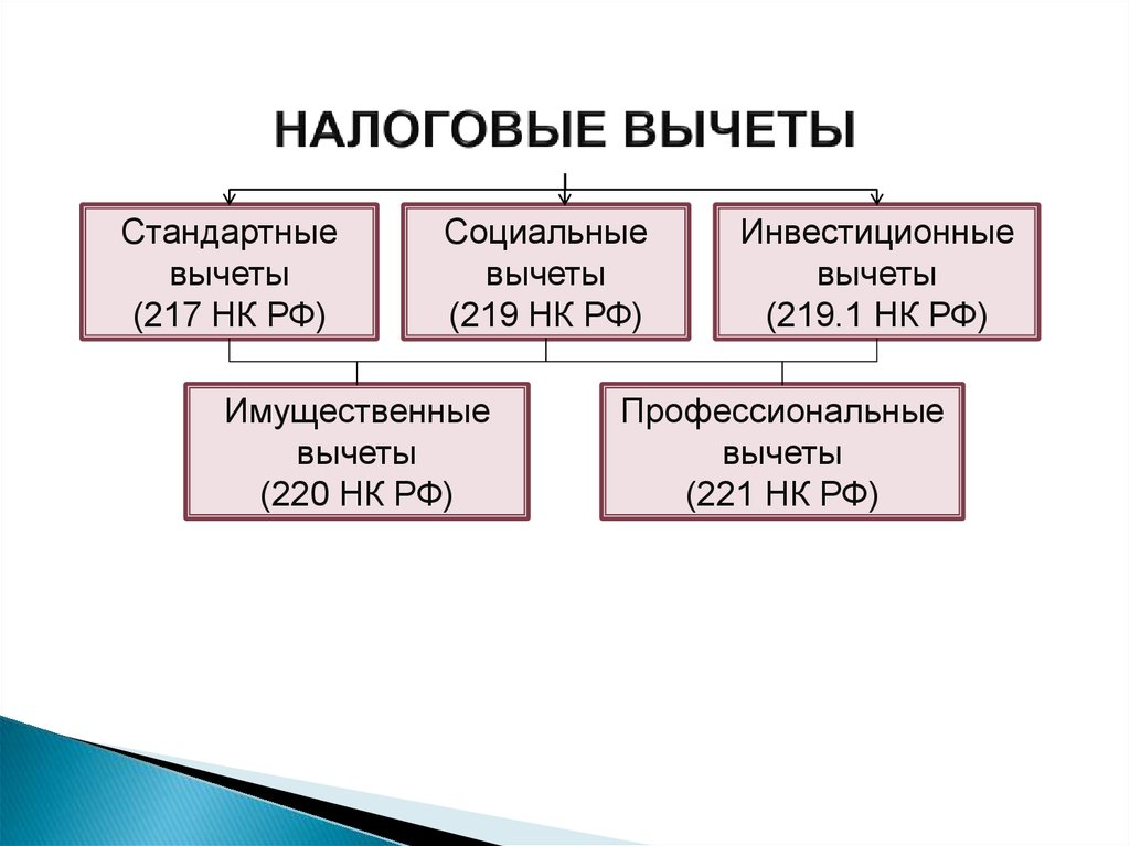 Вычеты по ндфл в 2025 году таблица Как получать 52 000 рублей каждый год от государства, но при этом практически ни