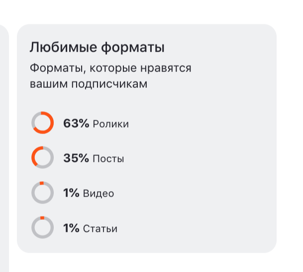 верить или не верить такой статистике?