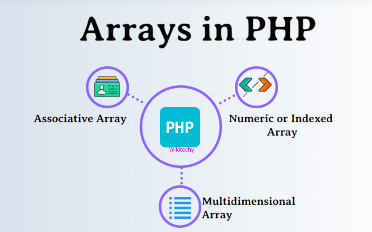 PHP array: как проверить массив на уникальность? | Игровые IT-похождения |  Дзен