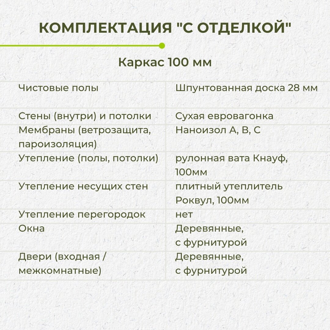 Большой каркасный дом 9х11. Фото, планировка, цена. | Багров-Строй |  Каркасные и брусовые дома, бани | Дзен