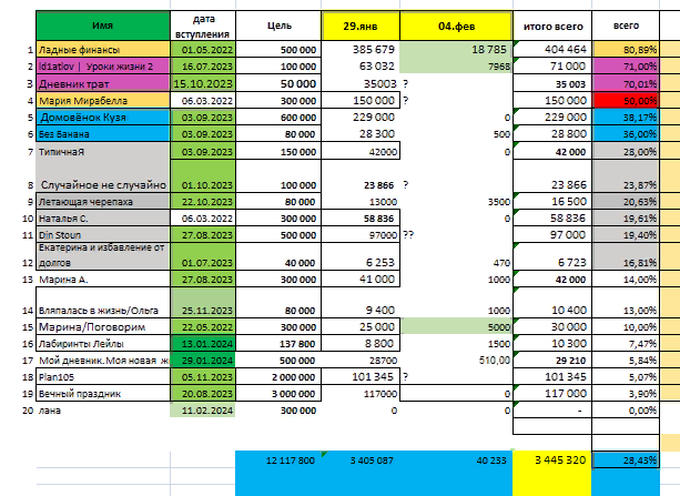 таблица автора