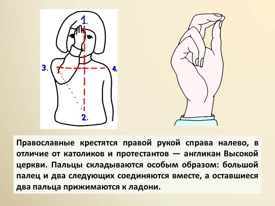 Какой рукой правильно креститься православным